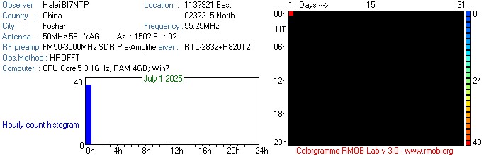 BI7NTP_072025.jpg