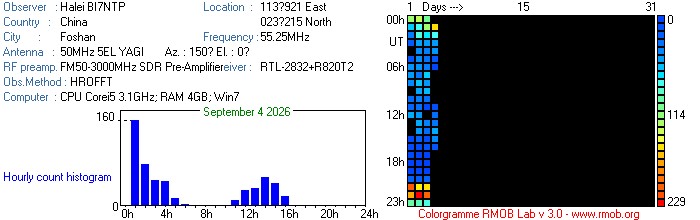 BI7NTP_092026.jpg