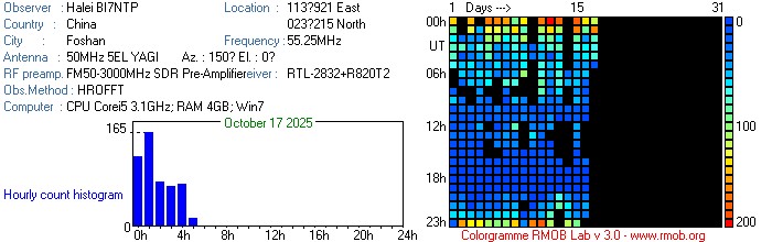 BI7NTP_102025.jpg