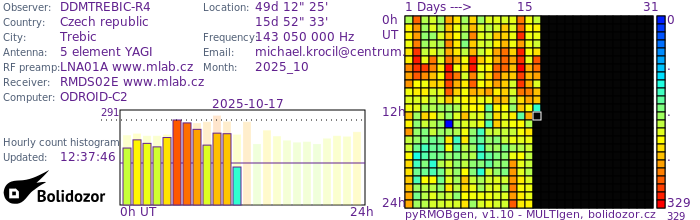 DDMTREBIC-R4_102025.jpg