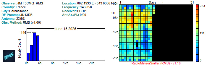 F5CMQ_RMS_062026.jpg