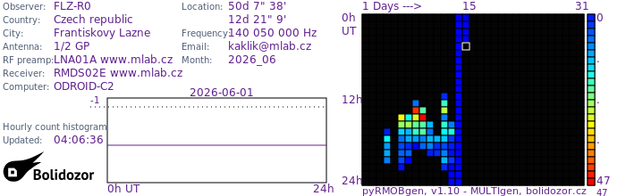 FLZ-R0_062026.jpg