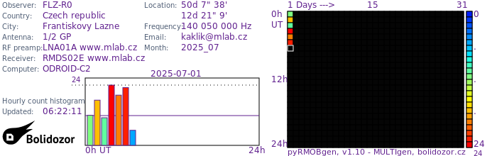 FLZ-R0_072025.jpg