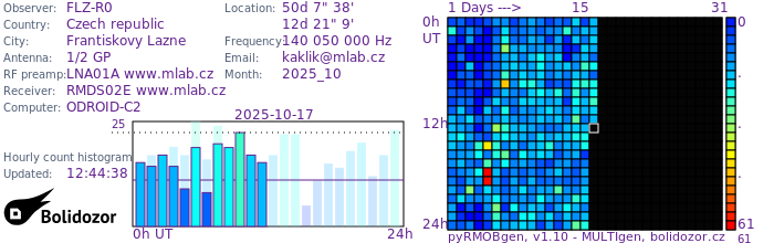 FLZ-R0_102025.jpg